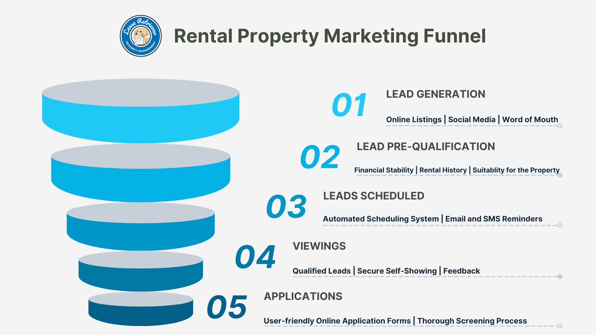 » From Leads to Leases The Rental Lead Qualification Funnel Lease Retriever
